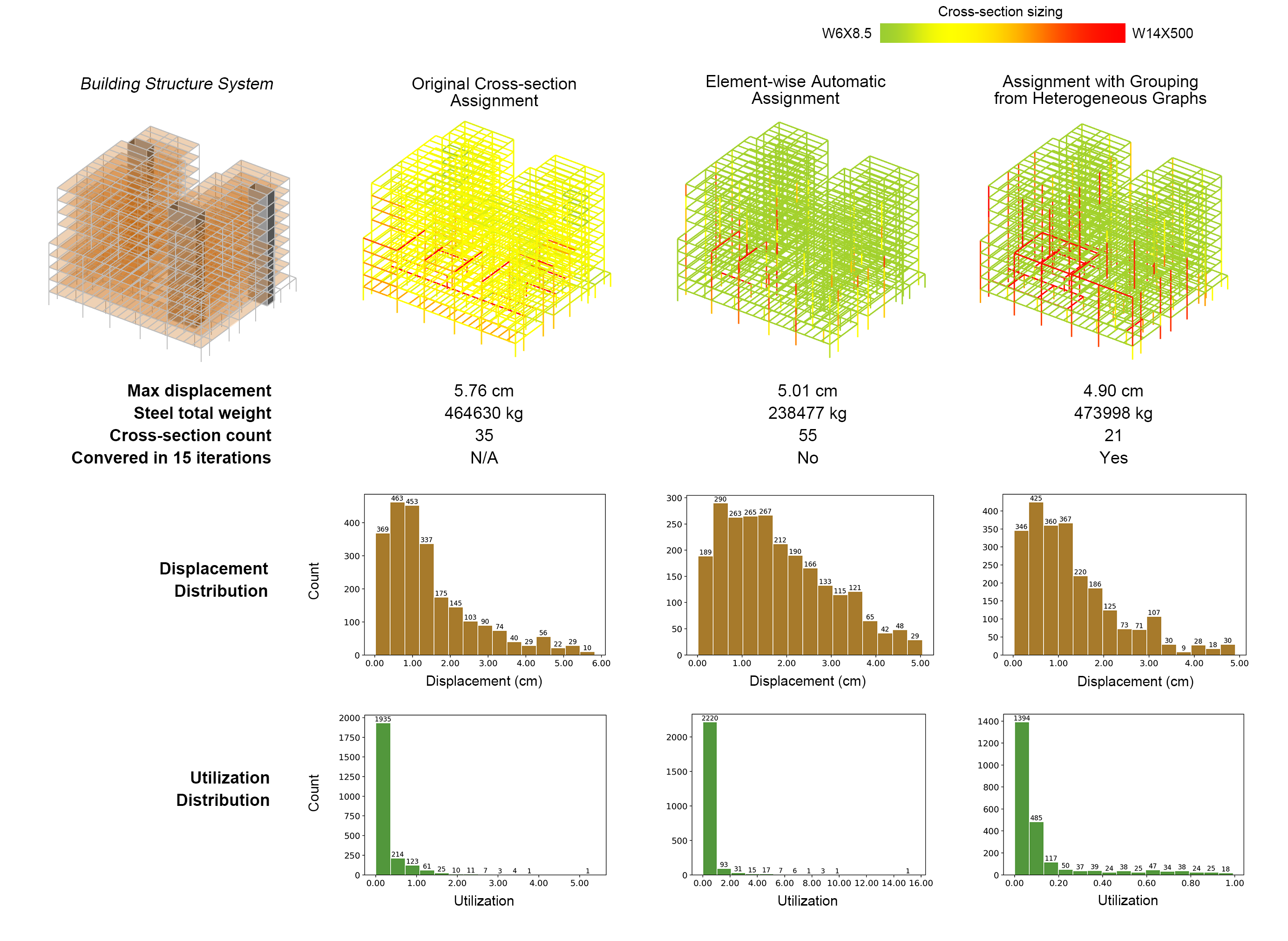 Comparison of original, element-wise, and graph-grouped cross-section assignments